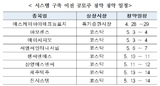 (출처 : 금융감독원 전자공시시스템)
